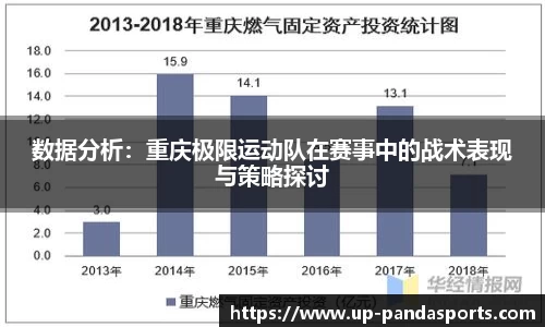 数据分析:重庆极限运动队在赛事中的战术表现与策略探讨